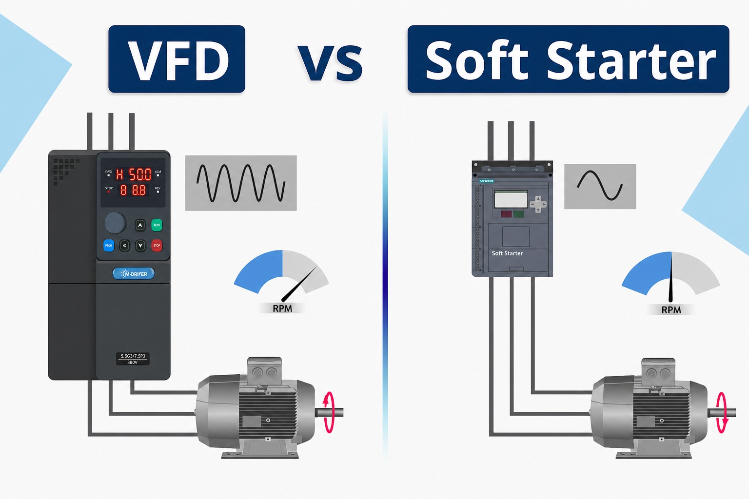 VFD vs Soft Starter