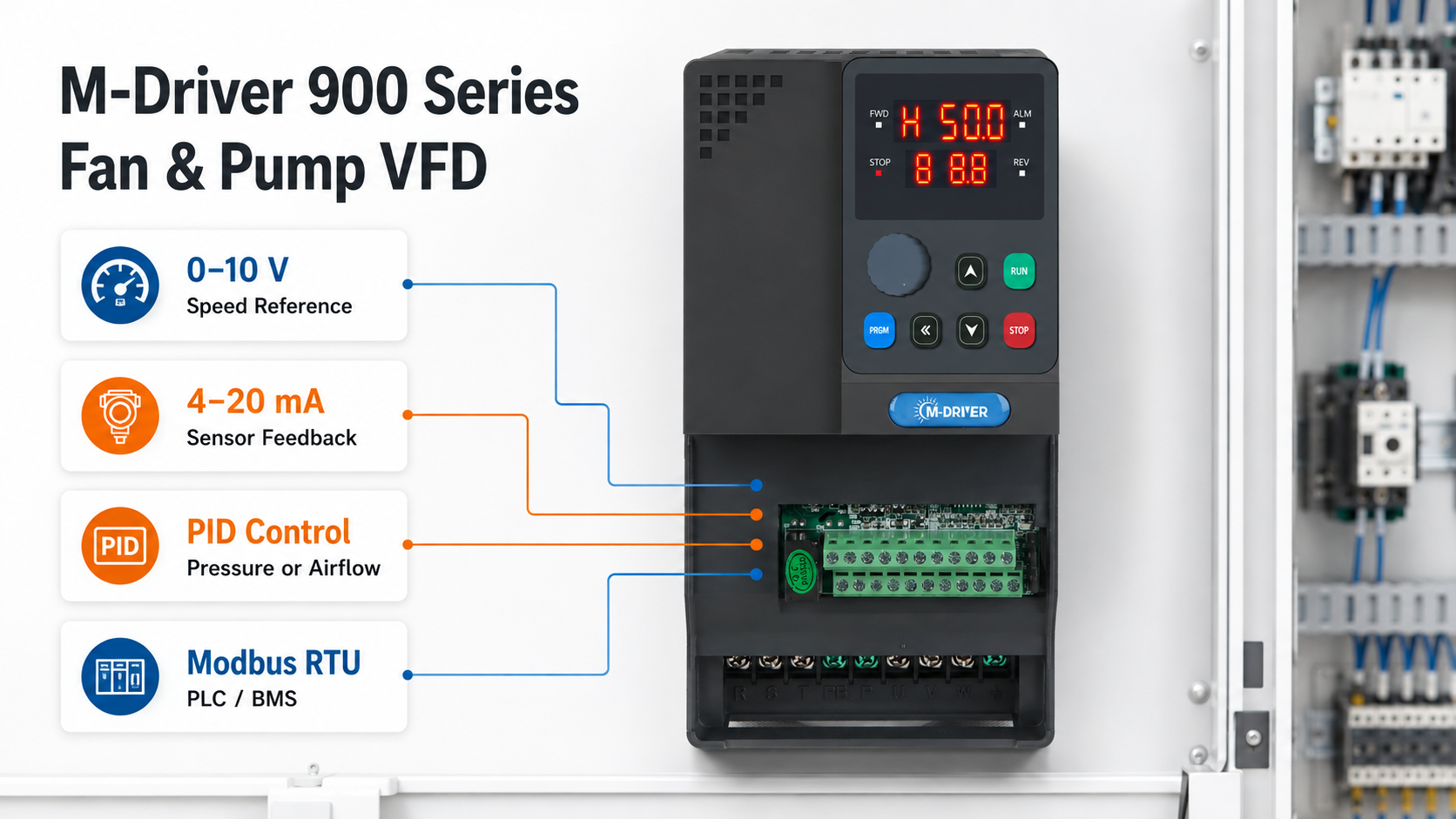 M-Driver 900 Series fan and pump variable frequency drive