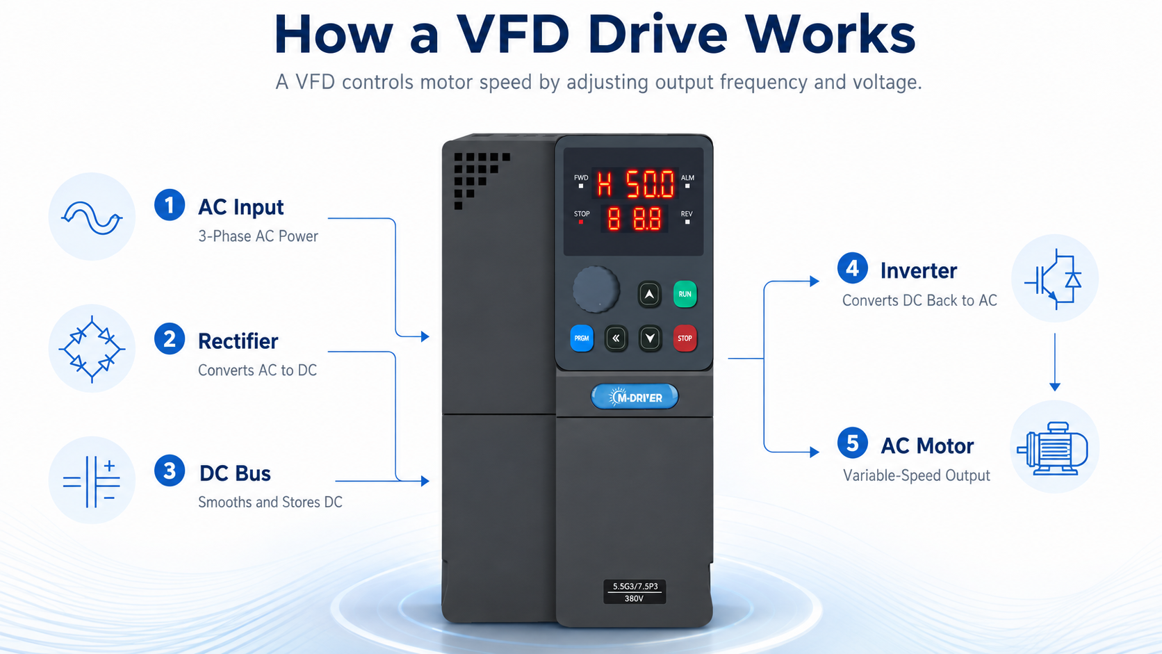 How a VFD Drive Works IMG
