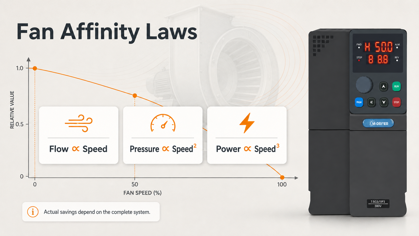 fan affinity laws for variable frequency drive speed control